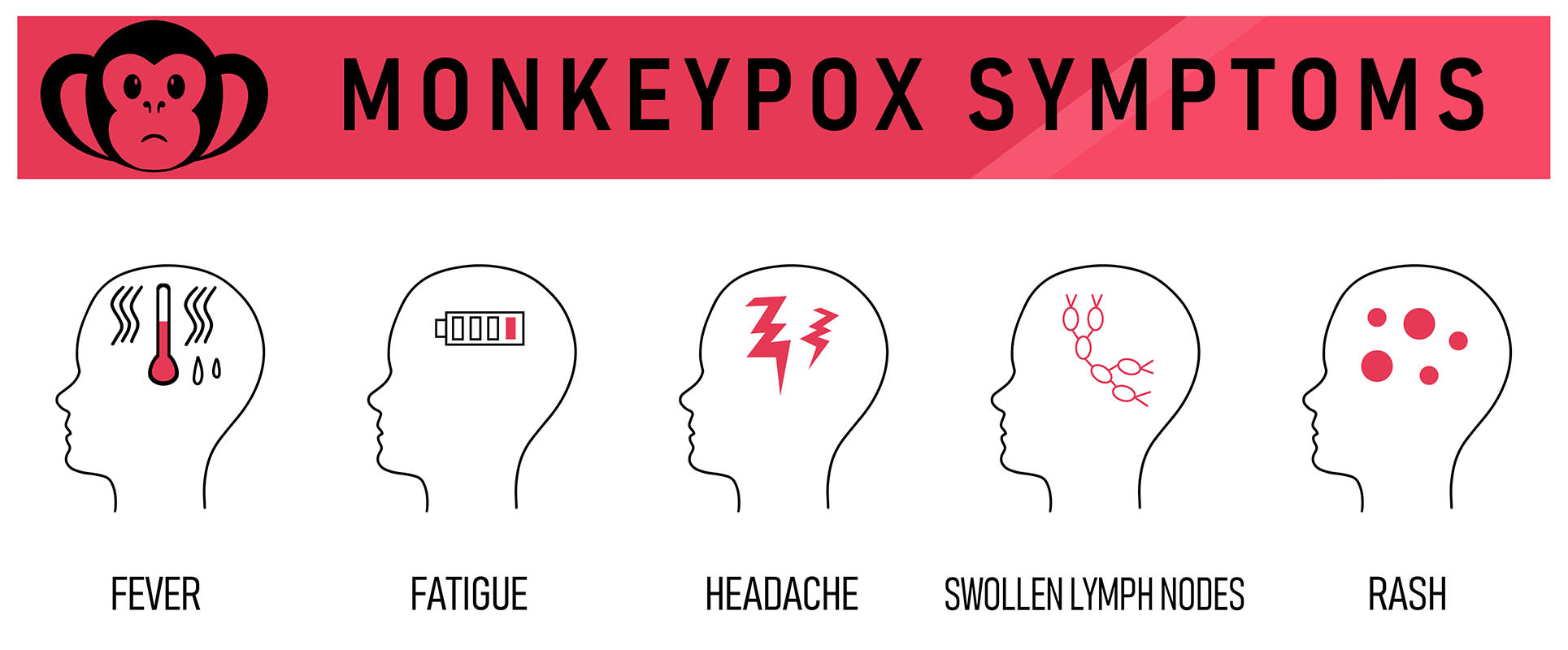EVS Provider - Monkeypox Symptoms