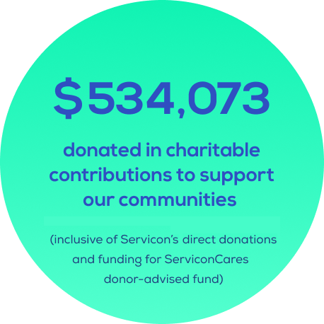 $534,073 donated in charitable contributions to support our communities