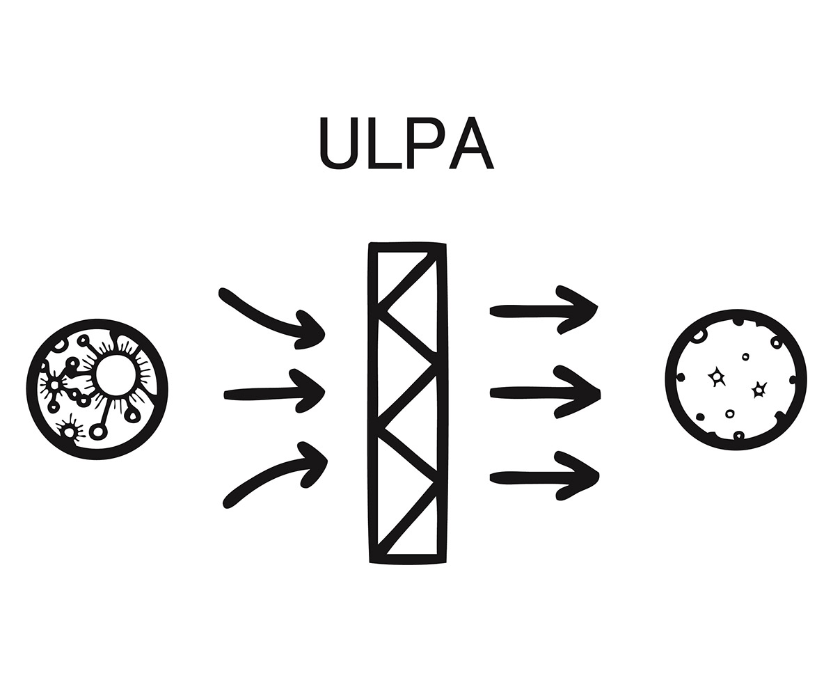 Ultra Low Particulate Air (ULPA)